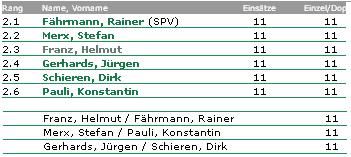 einsaetze.jpf